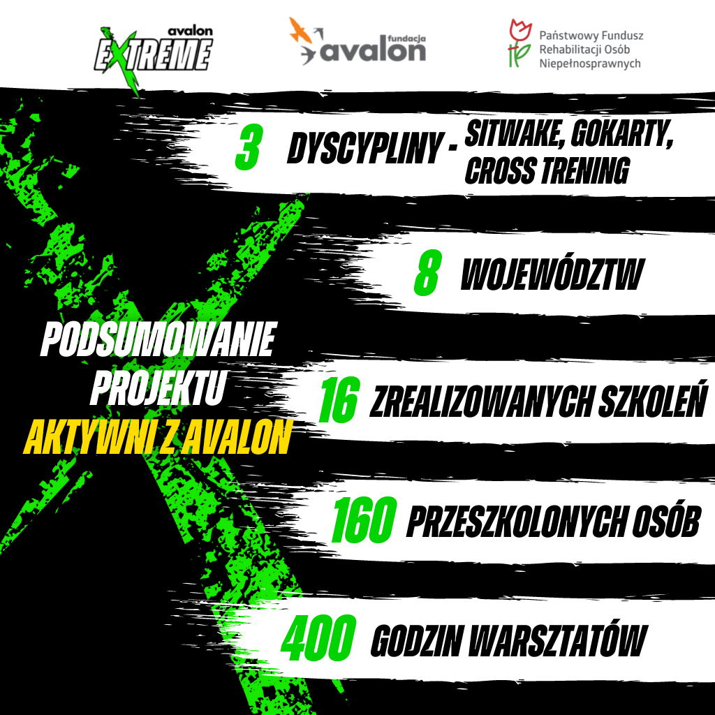 Sport bez barier - Fundacja Avalon zwiększa w Polsce dostępność miejsc treningowych dla osób z niepełnosprawnościami!