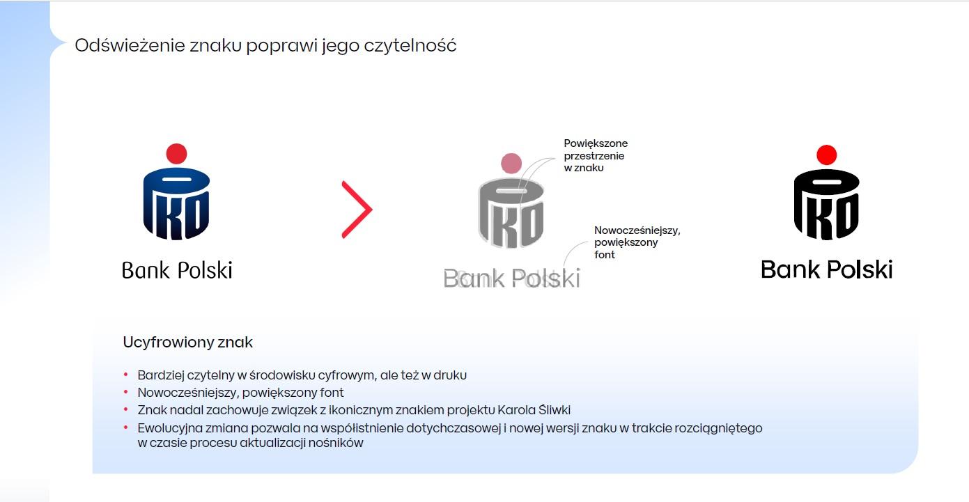 Identyfikacja wizualna PKO Banku Polskiego w nowej, cyfrowej odsłonie