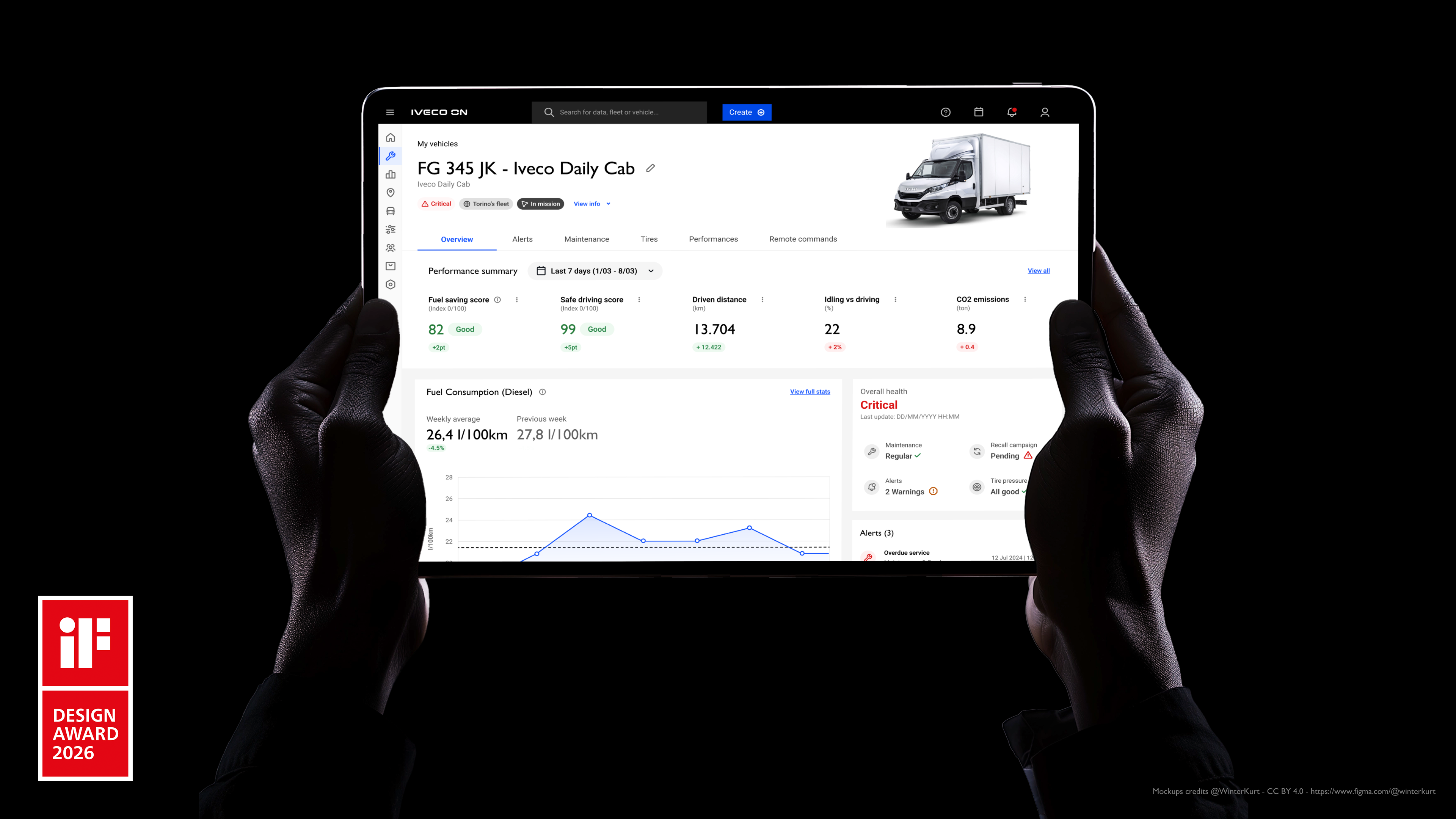 IVECO ON získává prestižní ocenění iF DESIGN AWARD 2026 za vynikající digitální
uživatelskou přívětivost