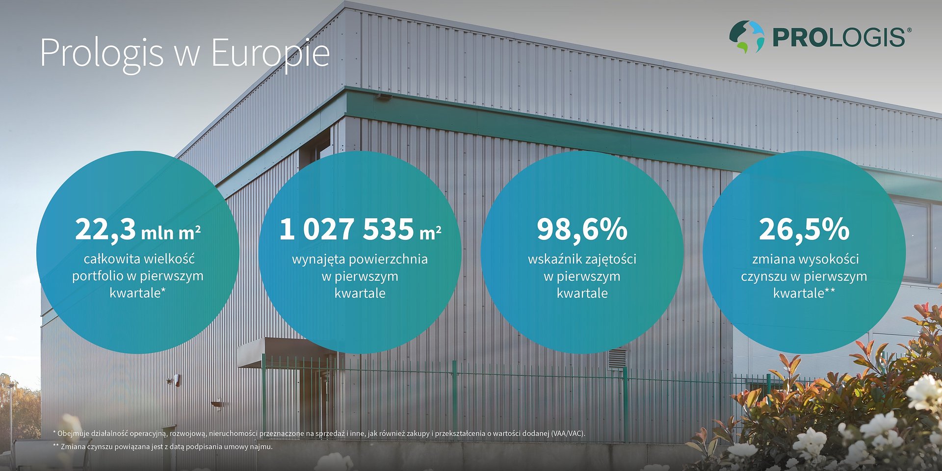 Wyniki i działalność w Europie w pierwszym kwartale 2023 roku