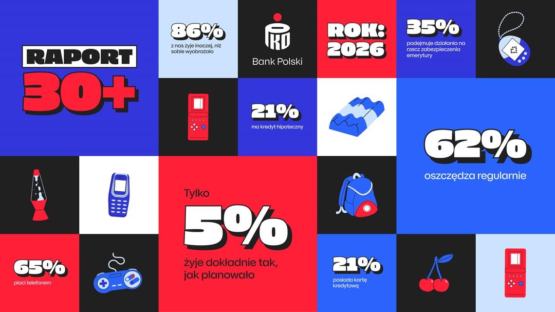 Życie inne niż zakładane, ale wciąż satysfakcjonujące. Raport PKO Banku Polskiego o pokoleniu 30+ to życiowy i finansowy portret tej generacji