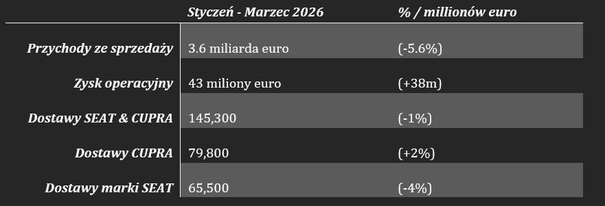 Wyniki finansowe