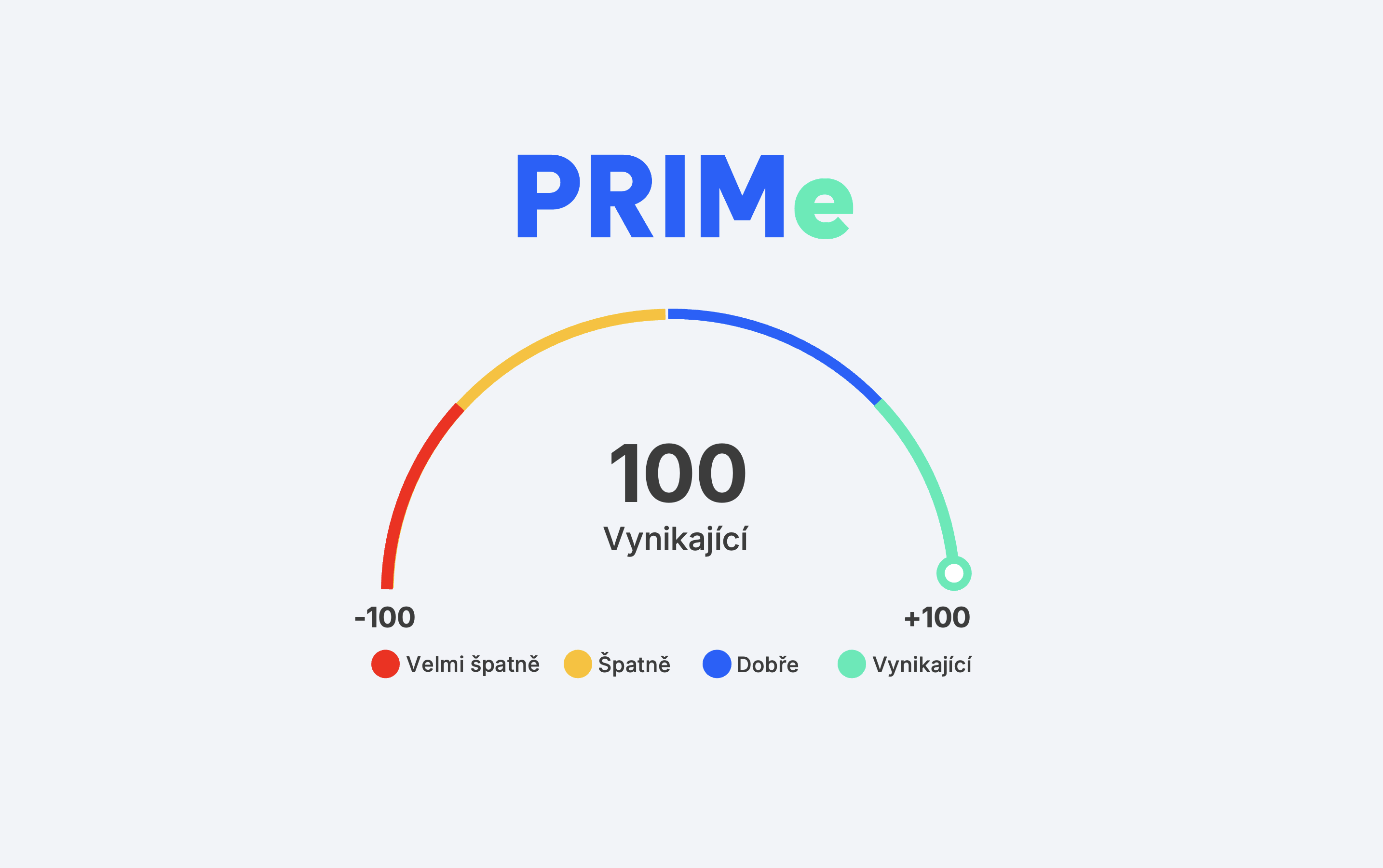 PRIMe