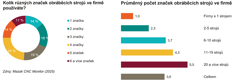 "Zoologická" ve výrobě