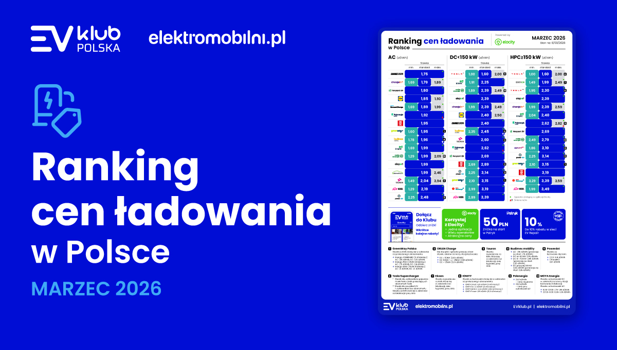 Ranking cen ładowania: Nowe cenniki operatorów ładowania. Polenergia i Budimex aktualizują ceny, Tesla rozbudowuje sieć